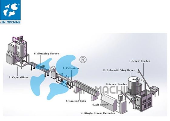 500KG/H 110kw 132kw Plastic Recycling Granulator Machine